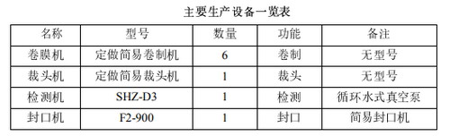 济南华派反渗透膜(滤芯)生产项目环评报告通过审批 济南华派反渗透膜(滤芯)生产项目环评报告通过审批