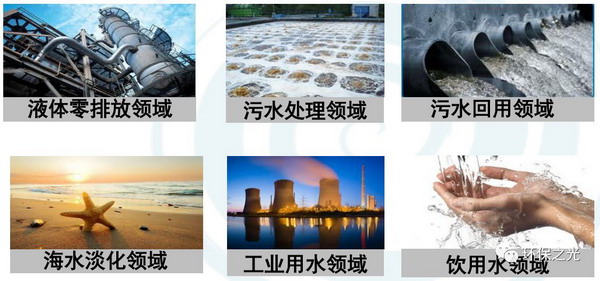 上海缘脉为国内引进美国“FO-HBCR全膜正渗透技术” 上海缘脉为国内引进美国“FO-HBCR全膜正渗透技术”