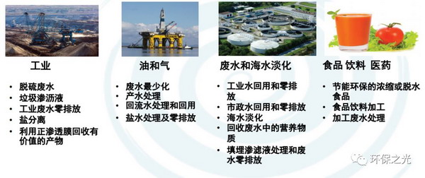 上海缘脉为国内引进美国“FO-HBCR全膜正渗透技术” 上海缘脉为国内引进美国“FO-HBCR全膜正渗透技术”