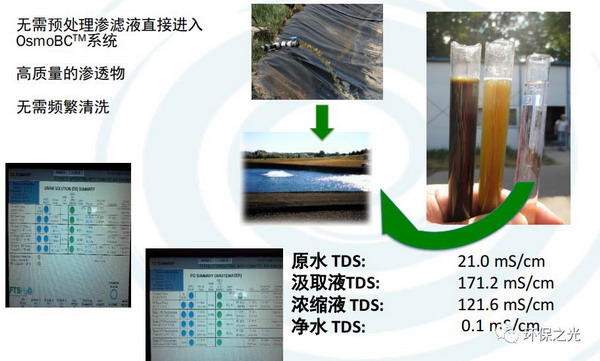 上海缘脉为国内引进美国“FO-HBCR全膜正渗透技术” 上海缘脉为国内引进美国“FO-HBCR全膜正渗透技术”