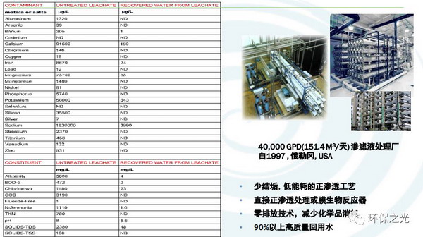 上海缘脉为国内引进美国“FO-HBCR全膜正渗透技术” 上海缘脉为国内引进美国“FO-HBCR全膜正渗透技术”