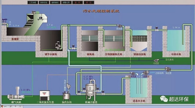 重庆超达环保铜梁和平制药MBR一体化污水处理项目完工 重庆超达环保铜梁和平制药MBR一体化污水处理项目完工
