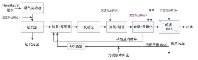 瑞典斯德哥尔摩将建据称是世界上最大的MBR污水处理厂 瑞典斯德哥尔摩将建据称是世界上最大的MBR污水处理厂