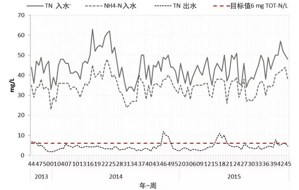 瑞典斯德哥尔摩将建据称是世界上最大的MBR污水处理厂 瑞典斯德哥尔摩将建据称是世界上最大的MBR污水处理厂