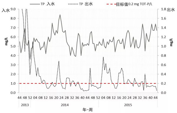 瑞典斯德哥尔摩将建据称是世界上最大的MBR污水处理厂 瑞典斯德哥尔摩将建据称是世界上最大的MBR污水处理厂