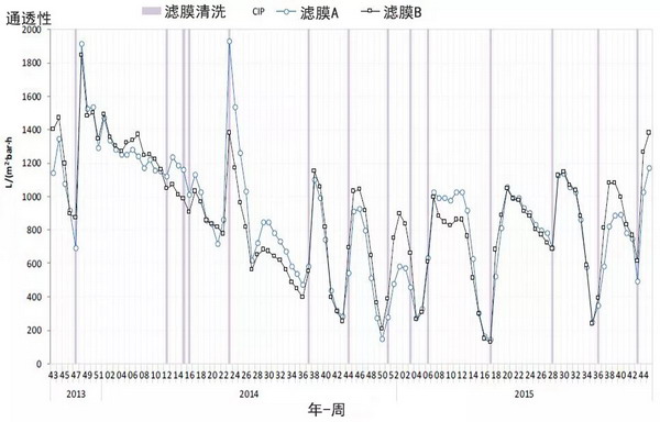 瑞典斯德哥尔摩将建据称是世界上最大的MBR污水处理厂 瑞典斯德哥尔摩将建据称是世界上最大的MBR污水处理厂
