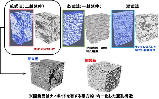 三菱化学最新发布一款5μm超薄型高强度PP多孔质隔膜 三菱化学最新发布一款5μm超薄型高强度PP多孔质隔膜