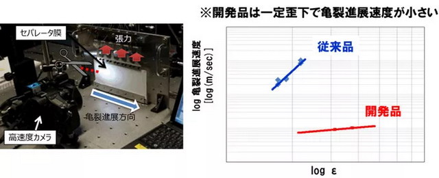 三菱化学最新发布一款5μm超薄型高强度PP多孔质隔膜 三菱化学最新发布一款5μm超薄型高强度PP多孔质隔膜