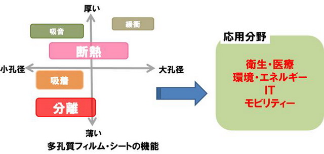 三菱化学最新发布一款5μm超薄型高强度PP多孔质隔膜 三菱化学最新发布一款5μm超薄型高强度PP多孔质隔膜