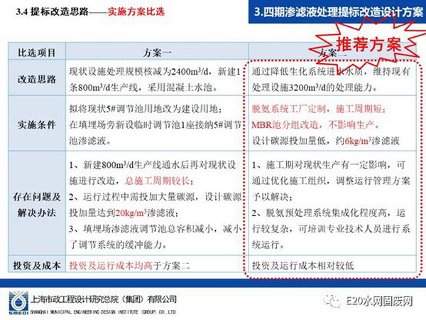 上海市政总院中标上海老港湿垃圾资源化处理设施工程 上海市政总院中标上海老港湿垃圾资源化处理设施工程
