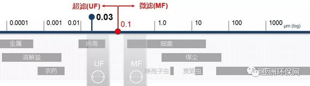 世浦泰超滤平板膜及MBR工艺运用于城镇污水厂提标扩能 世浦泰超滤平板膜及MBR工艺运用于城镇污水厂提标扩能