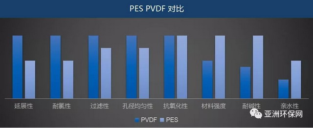 世浦泰超滤平板膜及MBR工艺运用于城镇污水厂提标扩能 世浦泰超滤平板膜及MBR工艺运用于城镇污水厂提标扩能