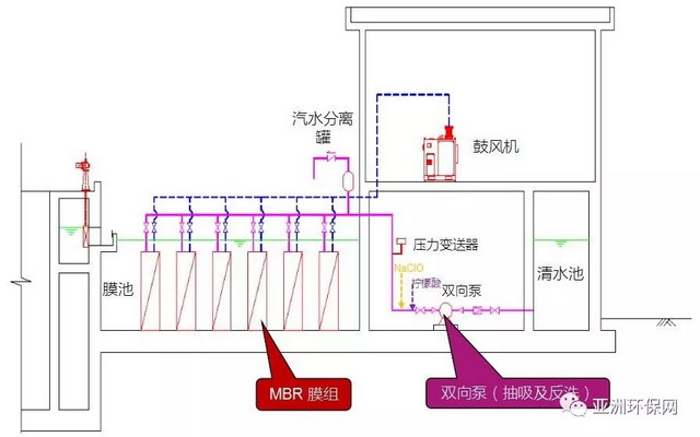 世浦泰超滤平板膜及MBR工艺运用于城镇污水厂提标扩能 世浦泰超滤平板膜及MBR工艺运用于城镇污水厂提标扩能