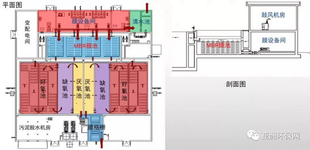 世浦泰超滤平板膜及MBR工艺运用于城镇污水厂提标扩能 世浦泰超滤平板膜及MBR工艺运用于城镇污水厂提标扩能