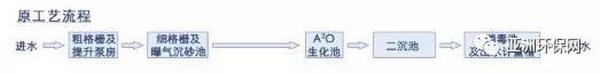 世浦泰超滤平板膜及MBR工艺运用于城镇污水厂提标扩能 世浦泰超滤平板膜及MBR工艺运用于城镇污水厂提标扩能