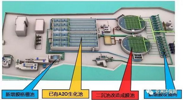 世浦泰超滤平板膜及MBR工艺运用于城镇污水厂提标扩能 世浦泰超滤平板膜及MBR工艺运用于城镇污水厂提标扩能