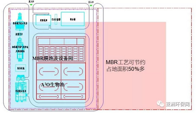 世浦泰超滤平板膜及MBR工艺运用于城镇污水厂提标扩能 世浦泰超滤平板膜及MBR工艺运用于城镇污水厂提标扩能