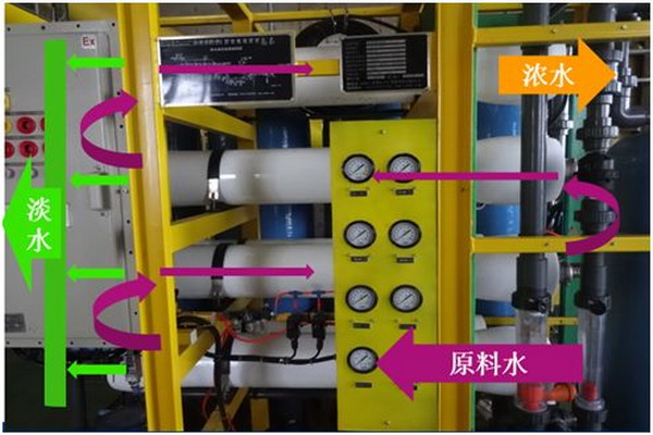 海上平台生活生产不可或缺的淡水源泉“海水造淡机” 海上平台生活生产不可或缺的淡水源泉“海水造淡机”