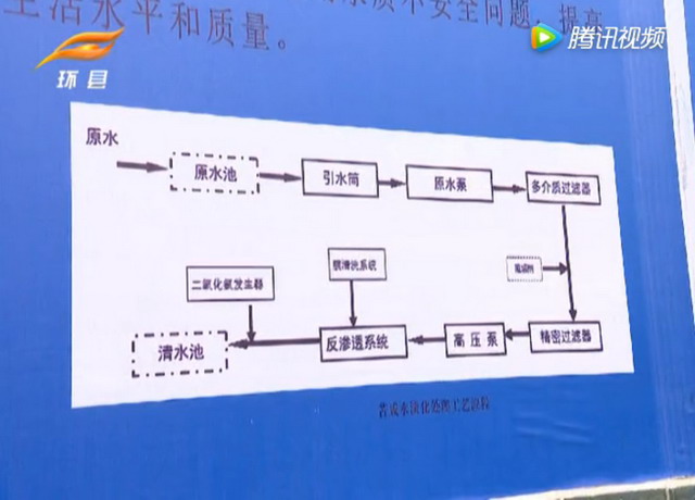 甘肃环县苦咸水淡化利用项目建设受到国家和地方关注