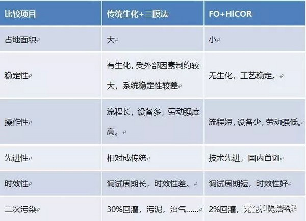和氏璧环保致力于FO技术助力渗滤液膜法处理工艺革新 和氏璧环保致力于FO技术助力渗滤液膜法处理工艺革新
