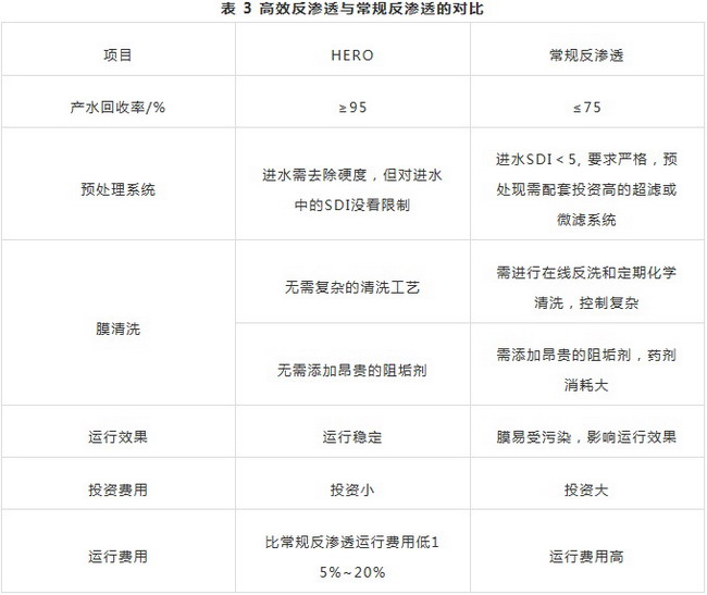 膜浓缩技术与热浓缩耦合高盐工业废水零排放研究进展 膜浓缩技术与热浓缩耦合高盐工业废水零排放研究进展