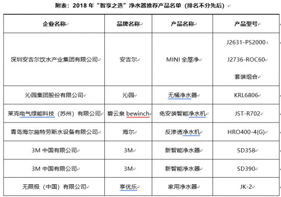 第四届中国净水器行业年会发布“智享之选”年度产品