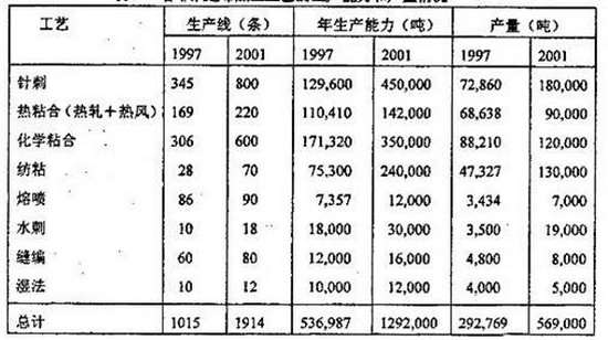 产业用纺织品行业要“上管天,下管地,中间管空气” 产业用纺织品行业要“上管天,下管地,中间管空气”