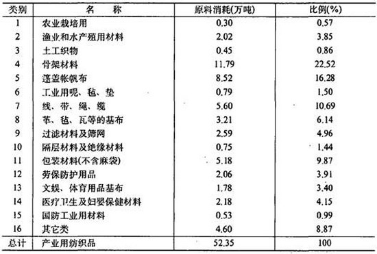 产业用纺织品行业要“上管天,下管地,中间管空气” 产业用纺织品行业要“上管天,下管地,中间管空气”