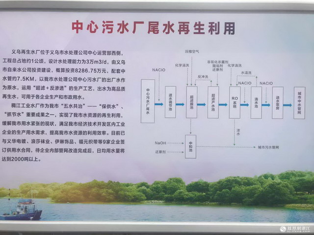 义乌市中心污水厂出水经再生水厂双膜处理后再生利用 义乌市中心污水厂出水经再生水厂双膜处理后再生利用
