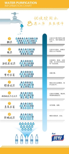 康师傅独家支持2018第四届食品安全科普创新公益大赛
