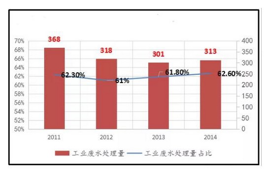 工业废水处理领域推介最新“十大技术”以膜技术居首