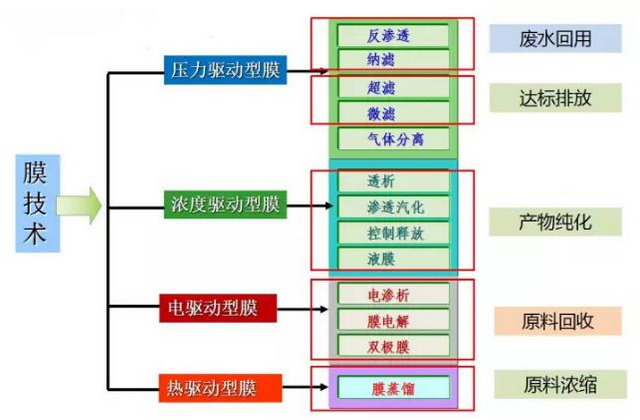 工业废水处理领域推介最新“十大技术”以膜技术居首