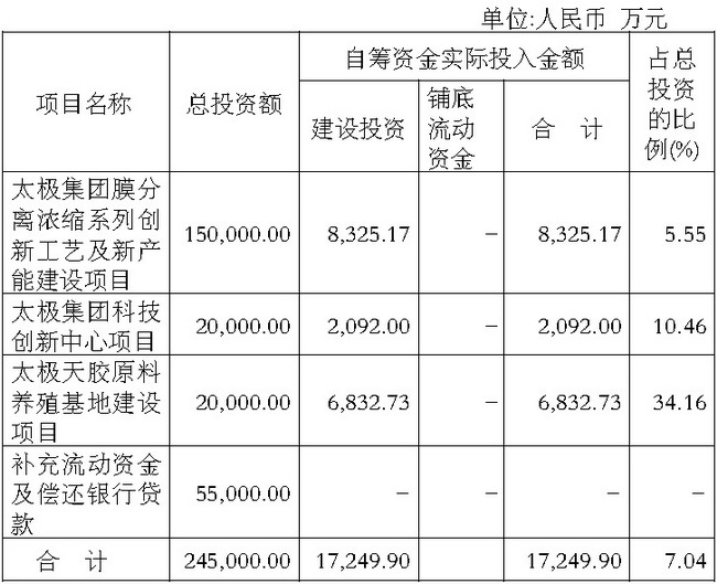 太极集团桐君阁药厂膜分离浓缩创新工艺及新产能建设 太极集团桐君阁药厂膜分离浓缩创新工艺及新产能建设