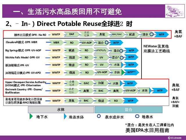 王凯军:在水资源有效利用上人类还是可以大有作为的 王凯军:在水资源有效利用上人类还是可以大有作为的