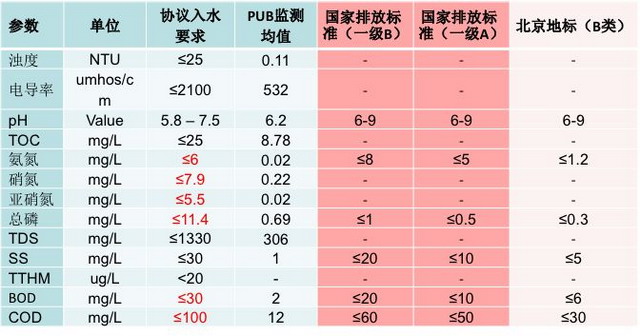王凯军:在水资源有效利用上人类还是可以大有作为的 王凯军:在水资源有效利用上人类还是可以大有作为的