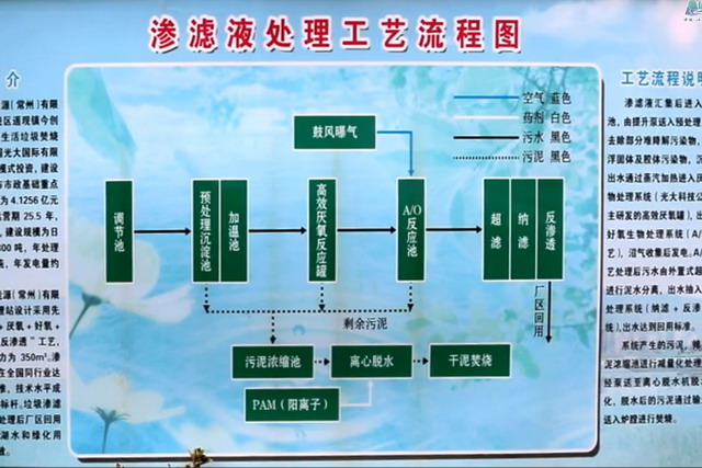 位于城镇中心光大环保能源常州垃圾焚烧厂成参观景点 位于城镇中心光大环保能源常州垃圾焚烧厂成参观景点