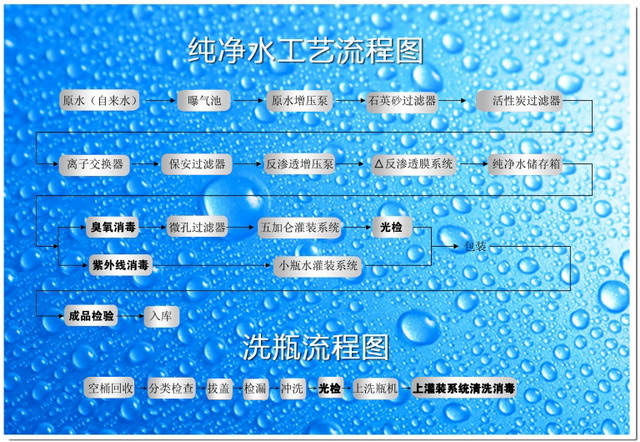 踏实肯干朴实无华攀枝花怡康饮用水品牌屹立20年不倒 踏实肯干朴实无华攀枝花怡康饮用水品牌屹立20年不倒