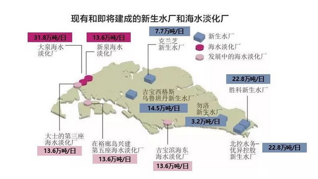 北控水务全面揭示新加坡樟宜Ⅱ新生水厂项目双膜工艺 北控水务全面揭示新加坡樟宜Ⅱ新生水厂项目双膜工艺