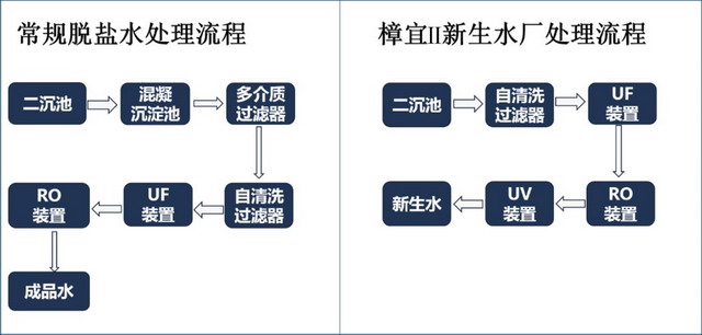 北控水务全面揭示新加坡樟宜Ⅱ新生水厂项目双膜工艺 北控水务全面揭示新加坡樟宜Ⅱ新生水厂项目双膜工艺