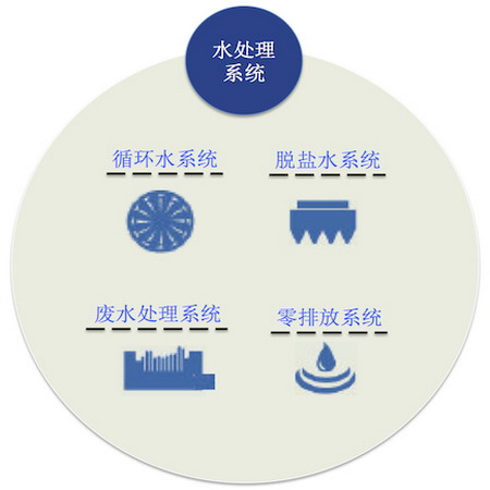 佛山高明区更合镇诚德新材料不锈钢冷轧项目全面投产 佛山高明区更合镇诚德新材料不锈钢冷轧项目全面投产