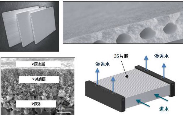 石化、煤化工污水处理提标改造及资源化利用苏州研讨 石化、煤化工污水处理提标改造及资源化利用苏州研讨