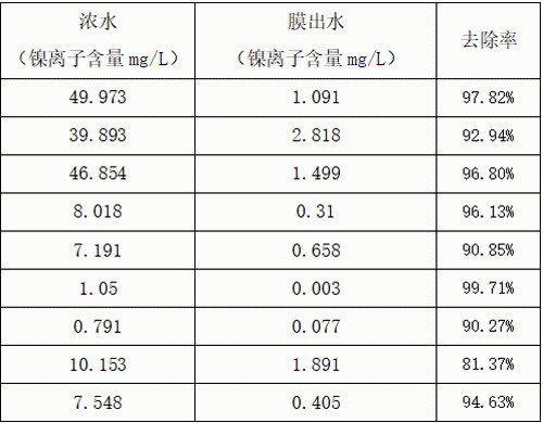 世来福PTFE膜处理电镀废水时对镍离子有较高的去除率 世来福PTFE膜处理电镀废水时对镍离子有较高的去除率
