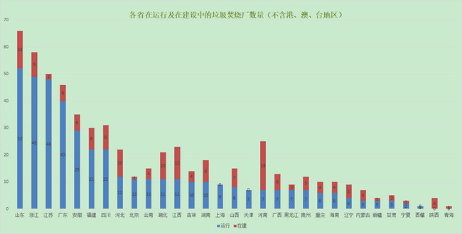 截止目前国内正在运行的生活垃圾焚烧厂已超过四百座 截止目前国内正在运行的生活垃圾焚烧厂已超过四百座