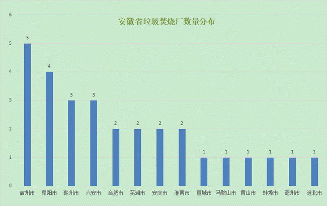截止目前国内正在运行的生活垃圾焚烧厂已超过四百座 截止目前国内正在运行的生活垃圾焚烧厂已超过四百座