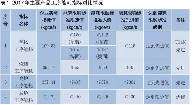 安阳钢铁焦化厂采用膜工艺实现焦化酚氰废水循环利用 安阳钢铁焦化厂采用膜工艺实现焦化酚氰废水循环利用