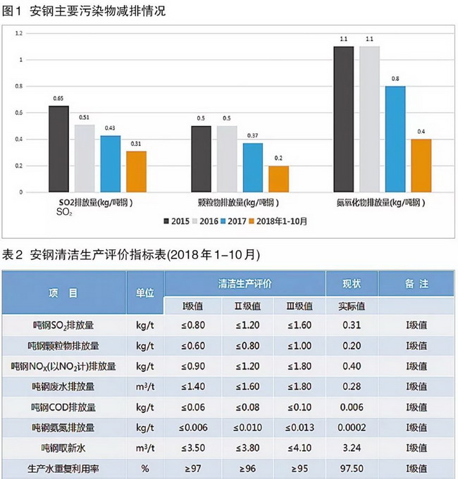 安阳钢铁焦化厂采用膜工艺实现焦化酚氰废水循环利用 安阳钢铁焦化厂采用膜工艺实现焦化酚氰废水循环利用