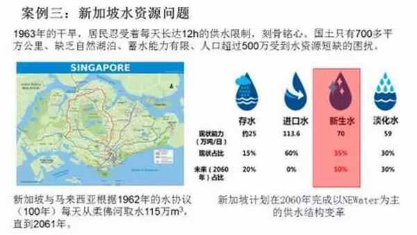王凯军教授“高品质再生水的成本没你想象的那么高” 王凯军教授“高品质再生水的成本没你想象的那么高”