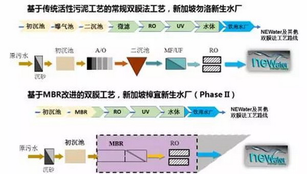 王凯军教授“高品质再生水的成本没你想象的那么高” 王凯军教授“高品质再生水的成本没你想象的那么高”