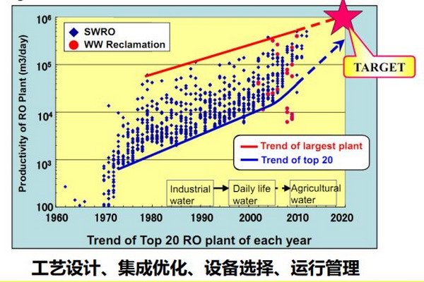 王凯军教授“高品质再生水的成本没你想象的那么高” 王凯军教授“高品质再生水的成本没你想象的那么高”