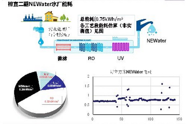 王凯军教授“高品质再生水的成本没你想象的那么高” 王凯军教授“高品质再生水的成本没你想象的那么高”